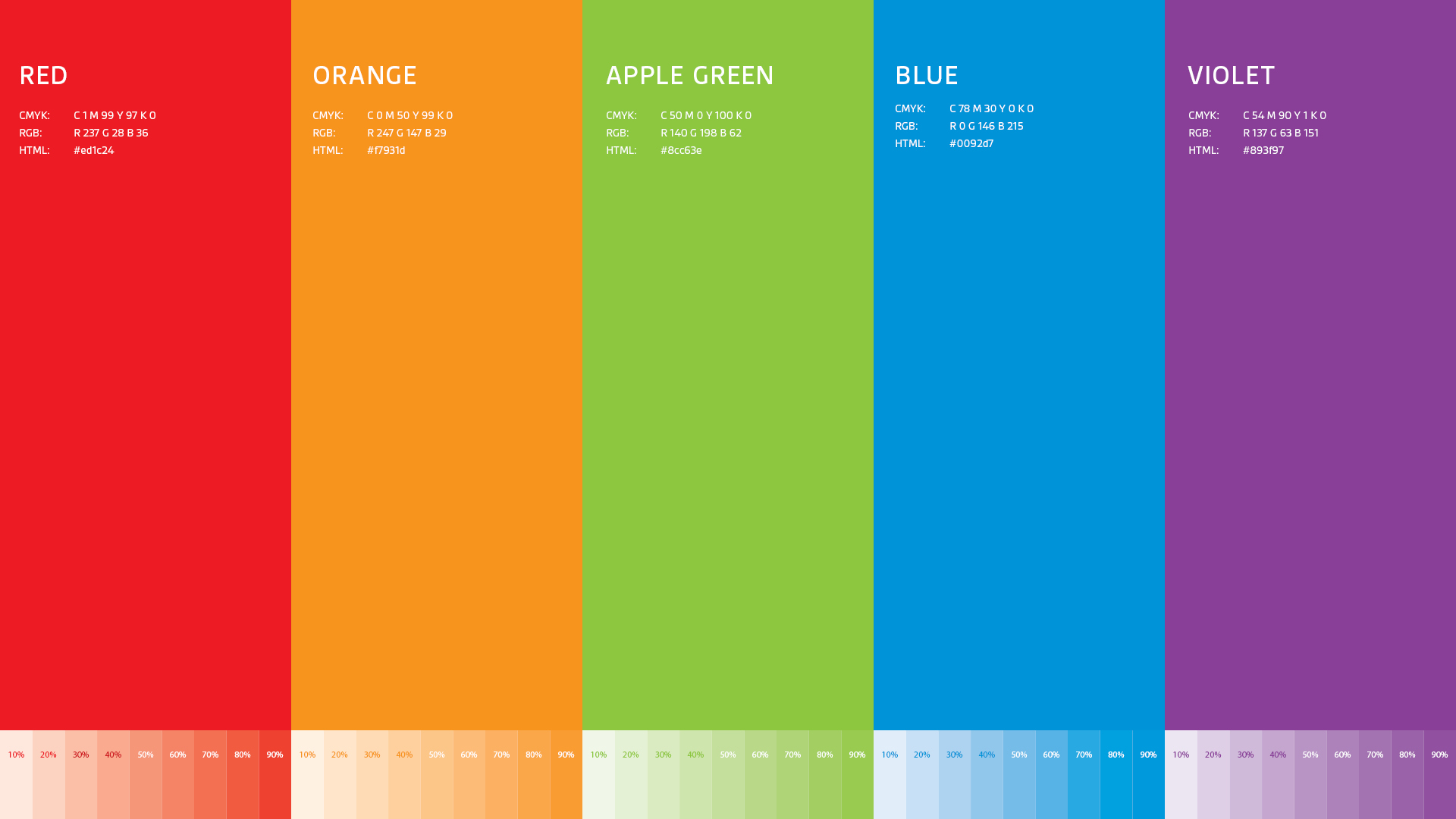 Dental PX Portfolio Rollout4
